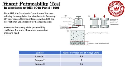 water permeability test pdf|most common permeability sample.